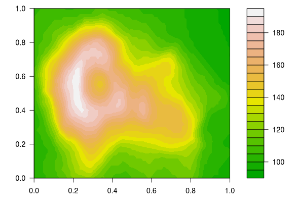 OMG, I felt like crying when I drew this plot in Auckland! It has been almost two decades since I first learned R and knew this volcano.